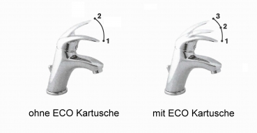 PERFECTA-ECO-LUX Wannen-Brause-Einhandmischer